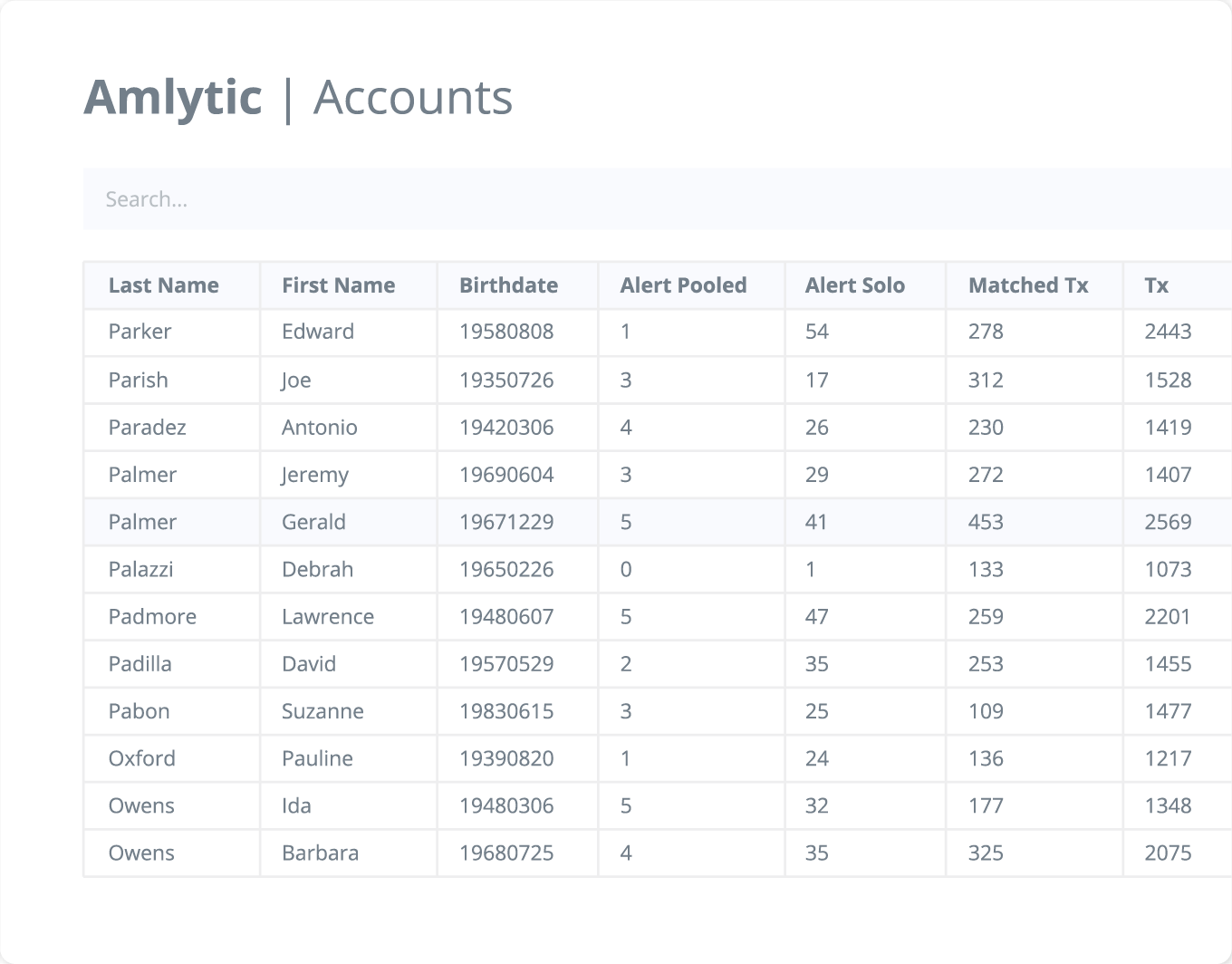 Amlytic accounts